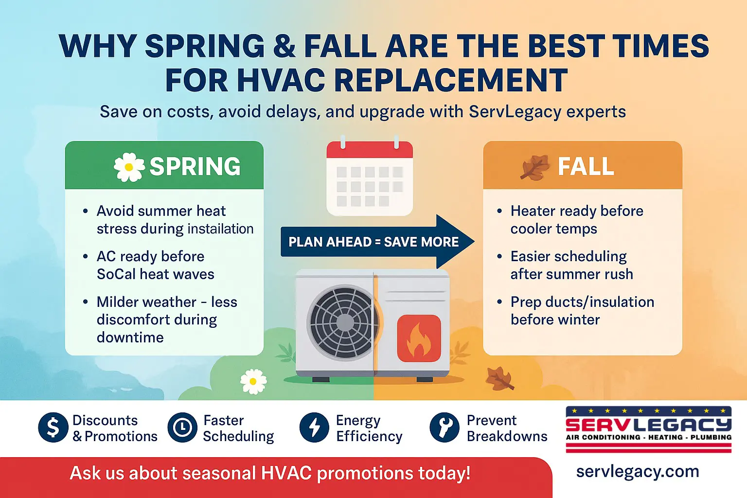 Best Time for HVAC Replacement Riverside & SoCal